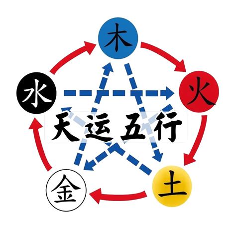 天運五行 火|天运五行属火是什么意思